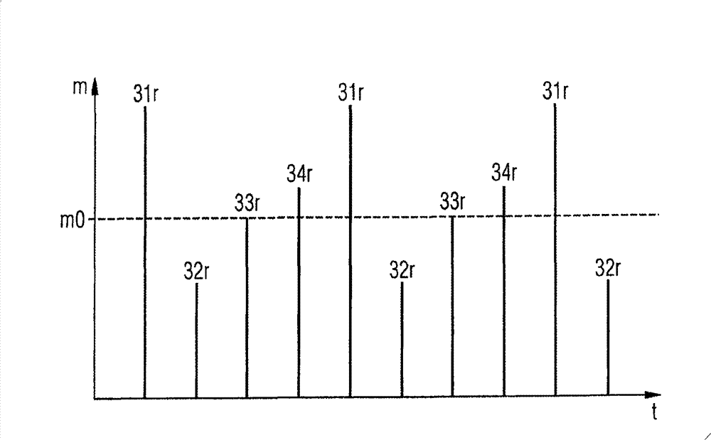 Method and device for determining an operating characteristic of an injection system