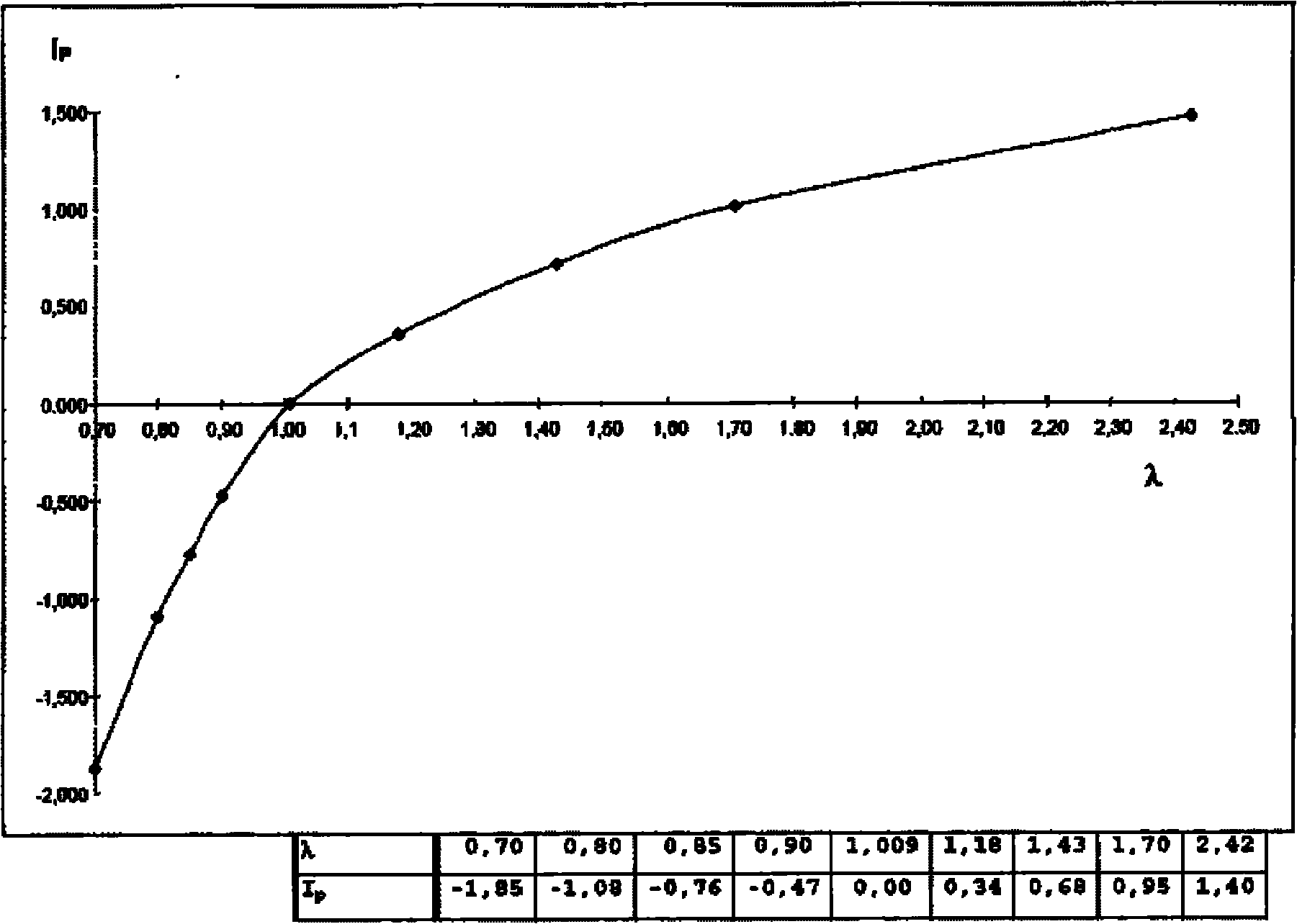 Engine control parameter adjustment method