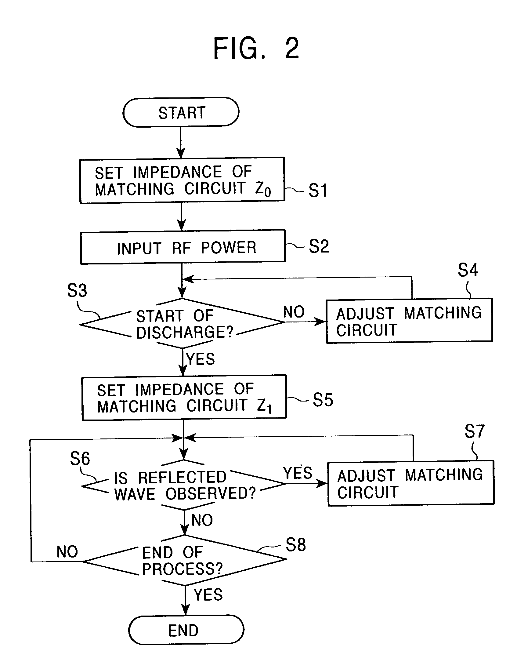 Plasma processing apparatus, method for operating the same, designing system of matching circuit, and plasma processing method