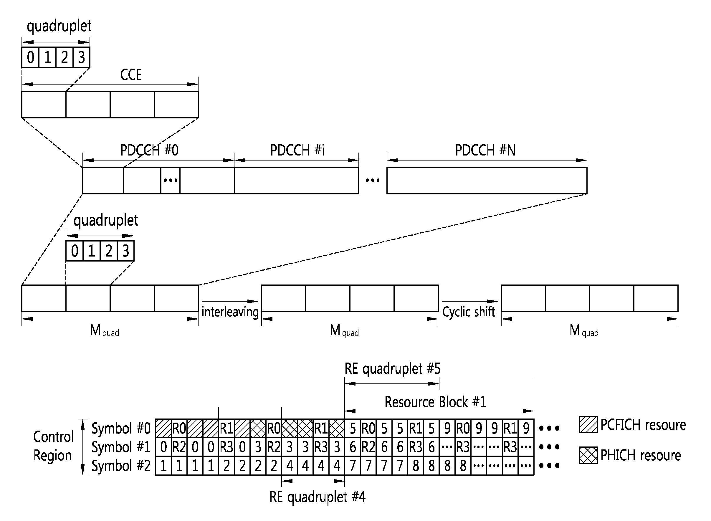 Device and method for monitoring control channel in multicarrier system