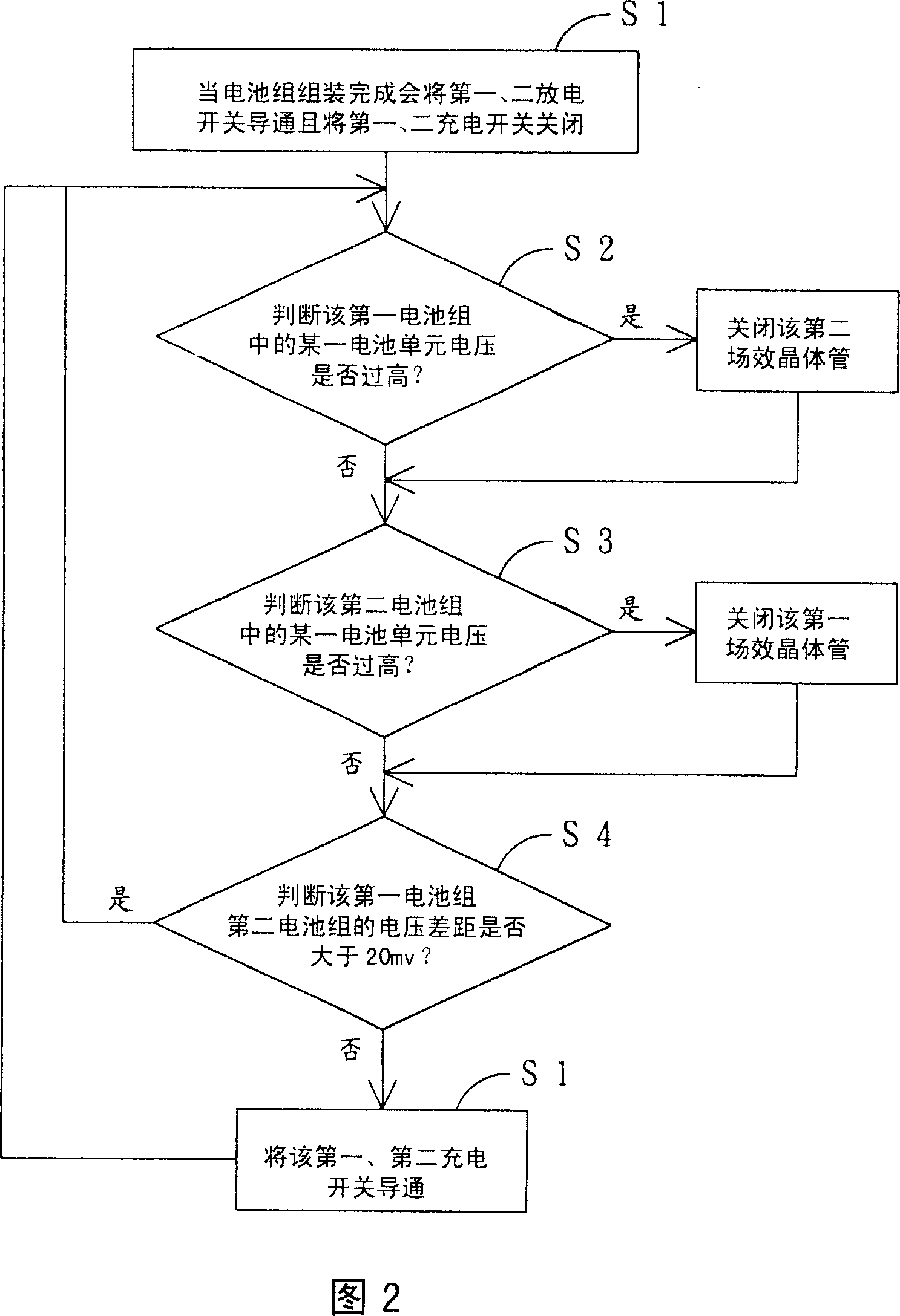 Battery module with mixed voltage balance unit and its charging and discharging method