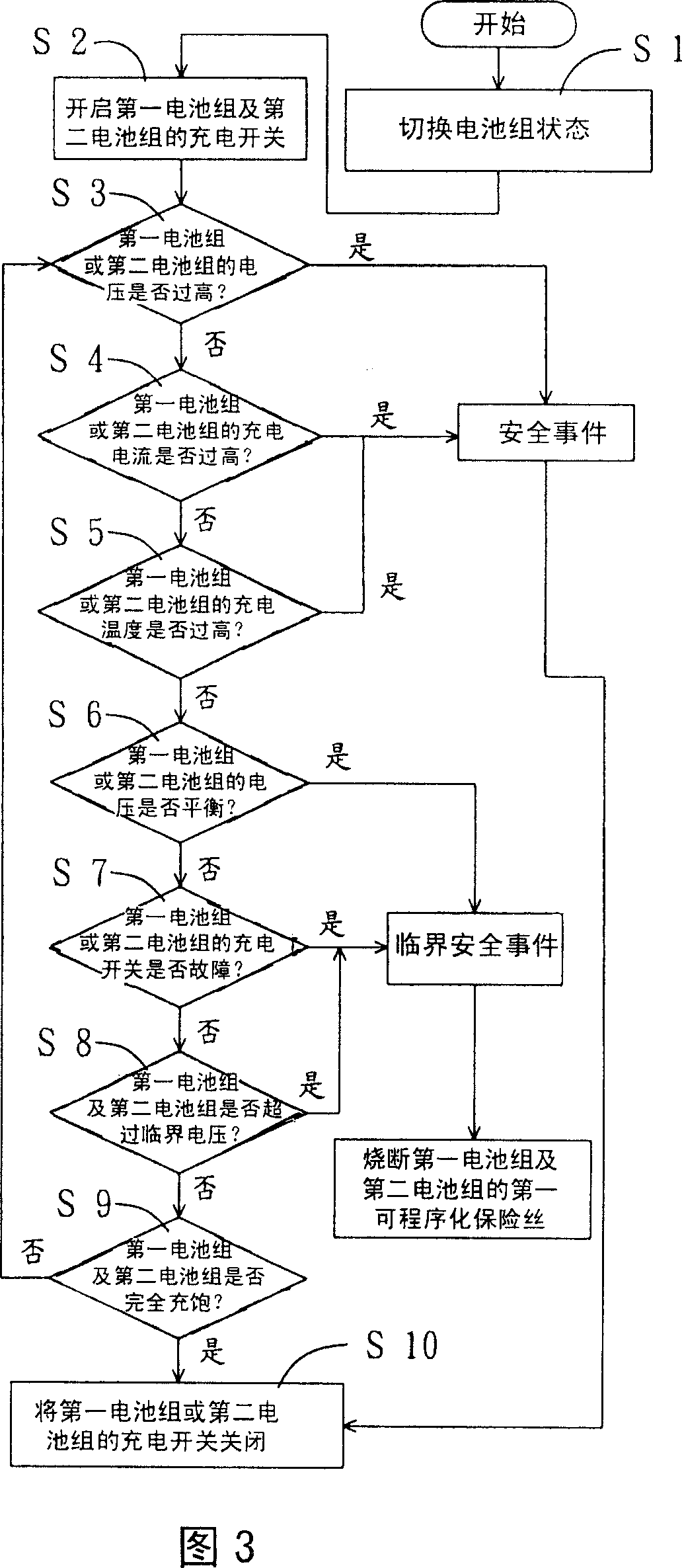 Battery module with mixed voltage balance unit and its charging and discharging method