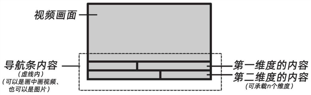 Video map making method