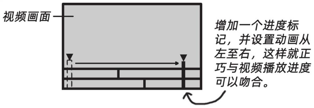 Video map making method