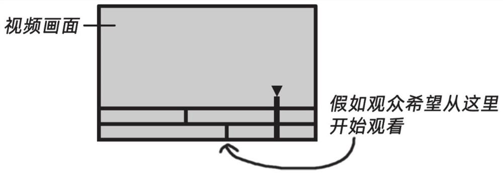 Video map making method