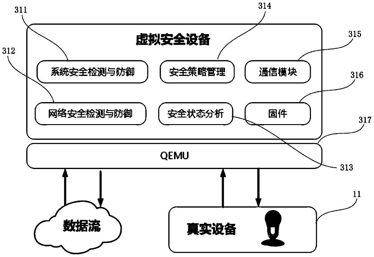 Internet of Things virtual security device based on MiddleBox