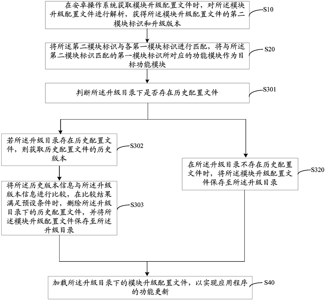 Function updating method and device for application program, and computer readable storage medium