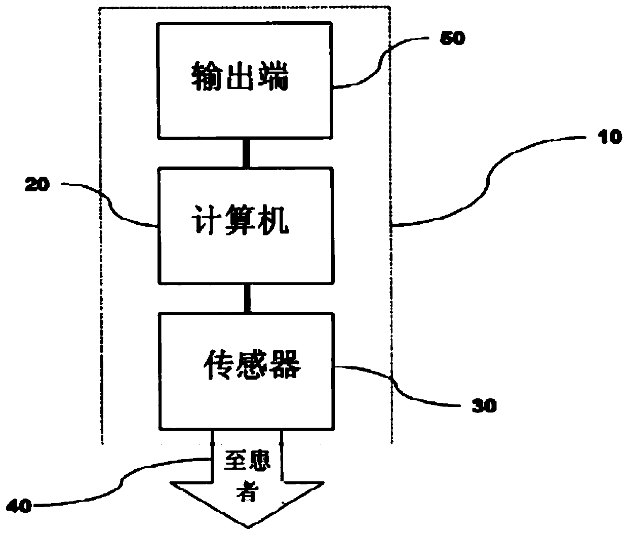 System, apparatus, and method for monitoring and assessing the level of fetal risk during labor