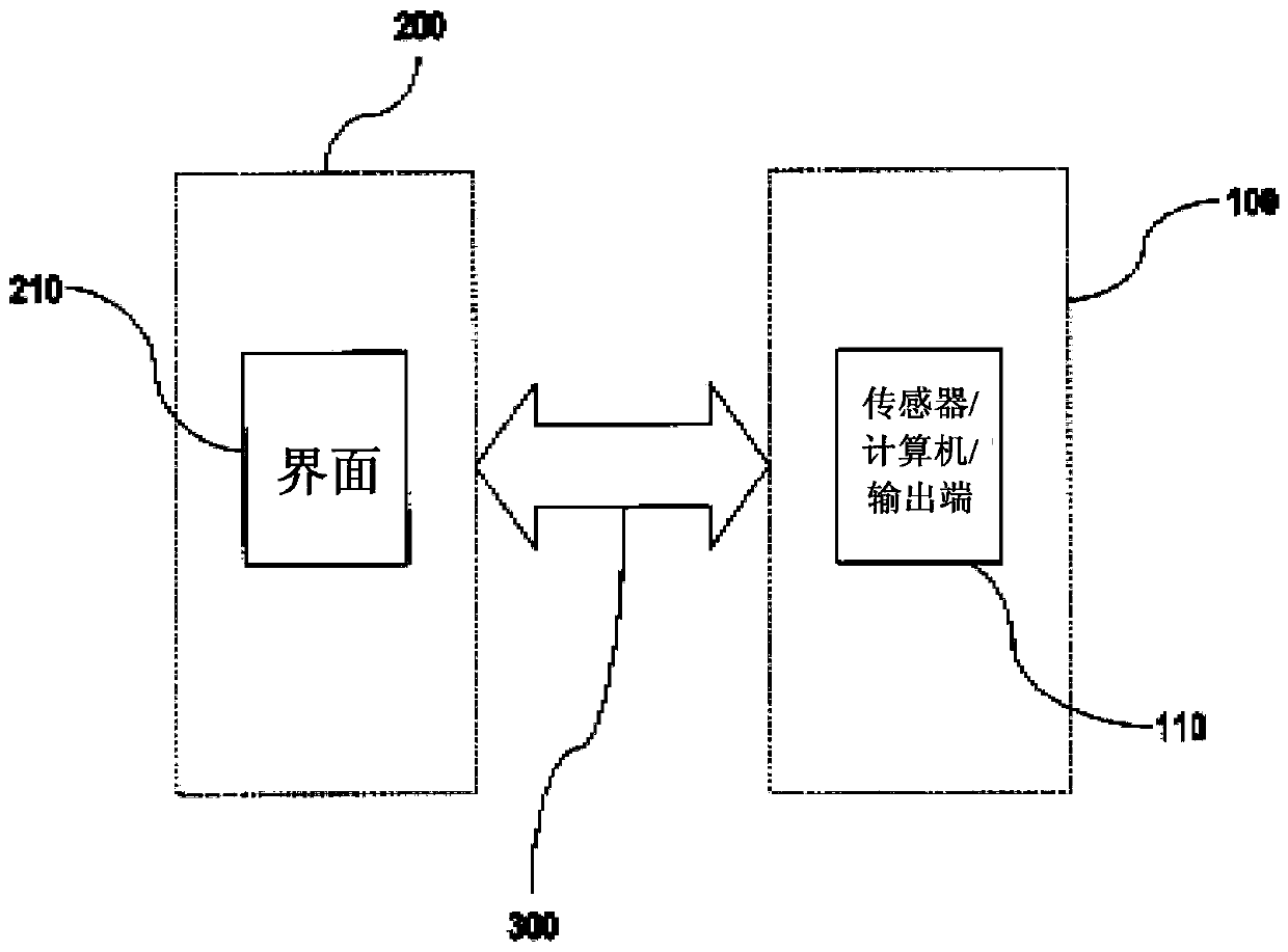 System, apparatus, and method for monitoring and assessing the level of fetal risk during labor