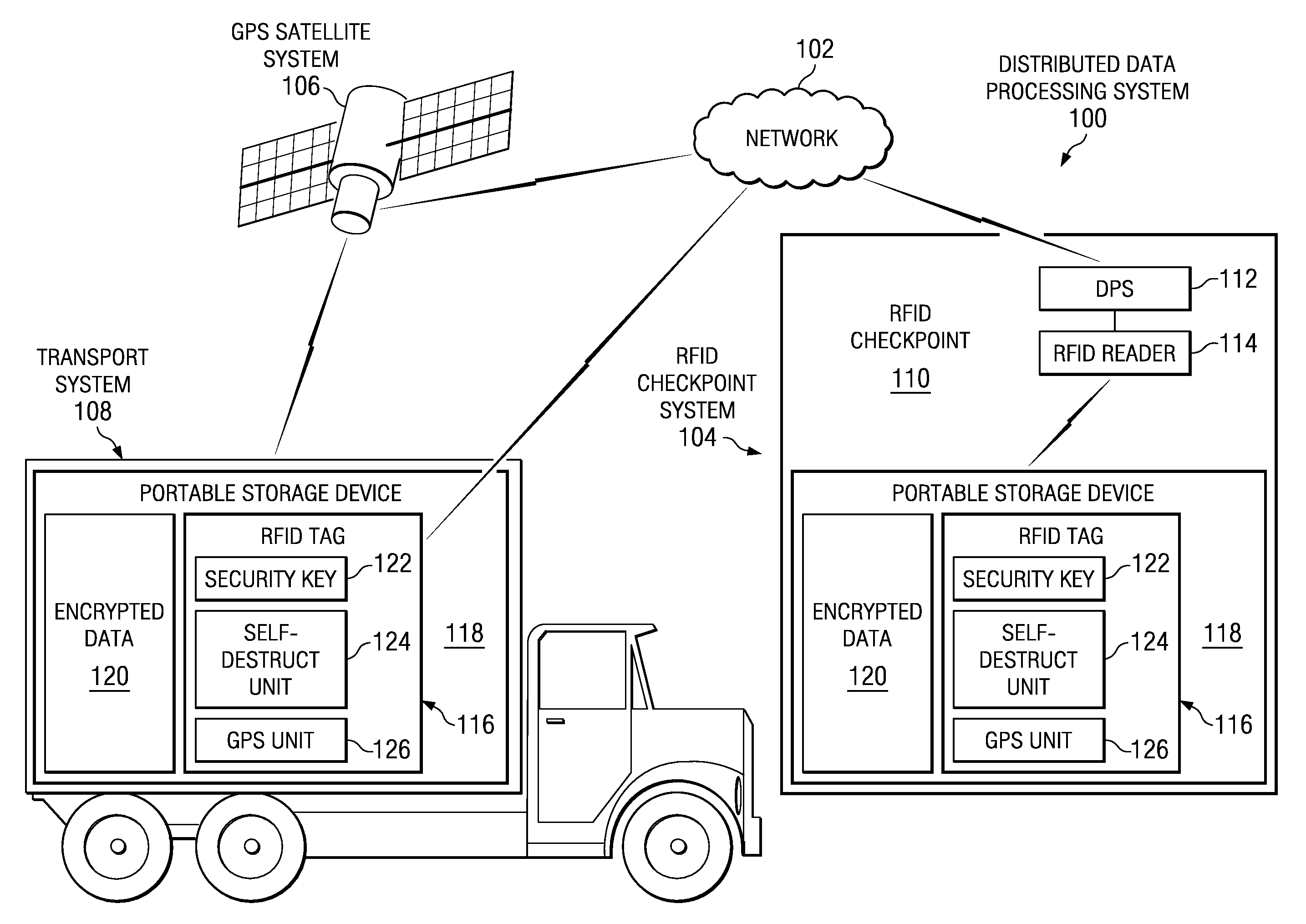 Method and system for protecting data