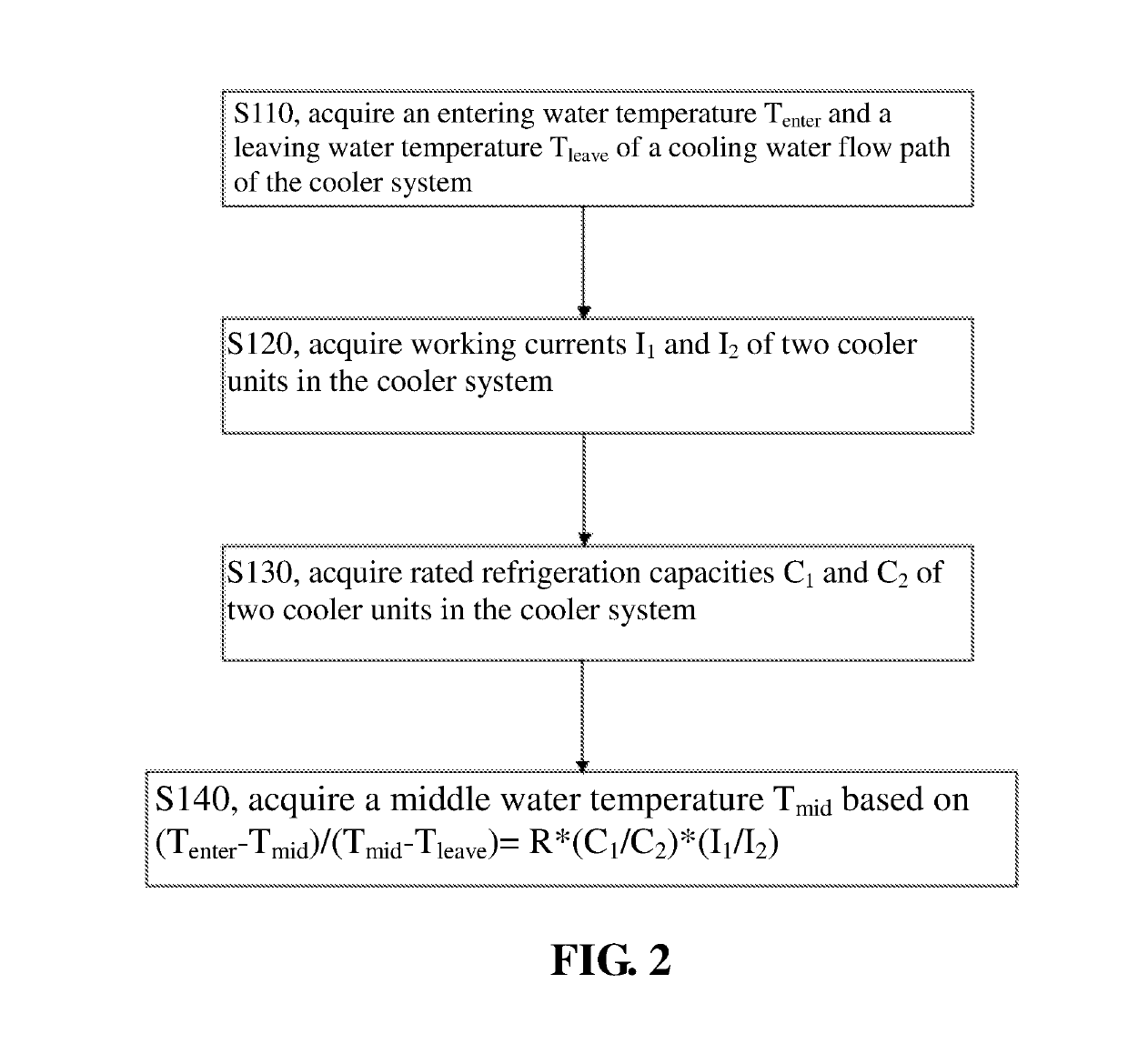 Chiller system, method for obtaining middle water temperature and control method thereof