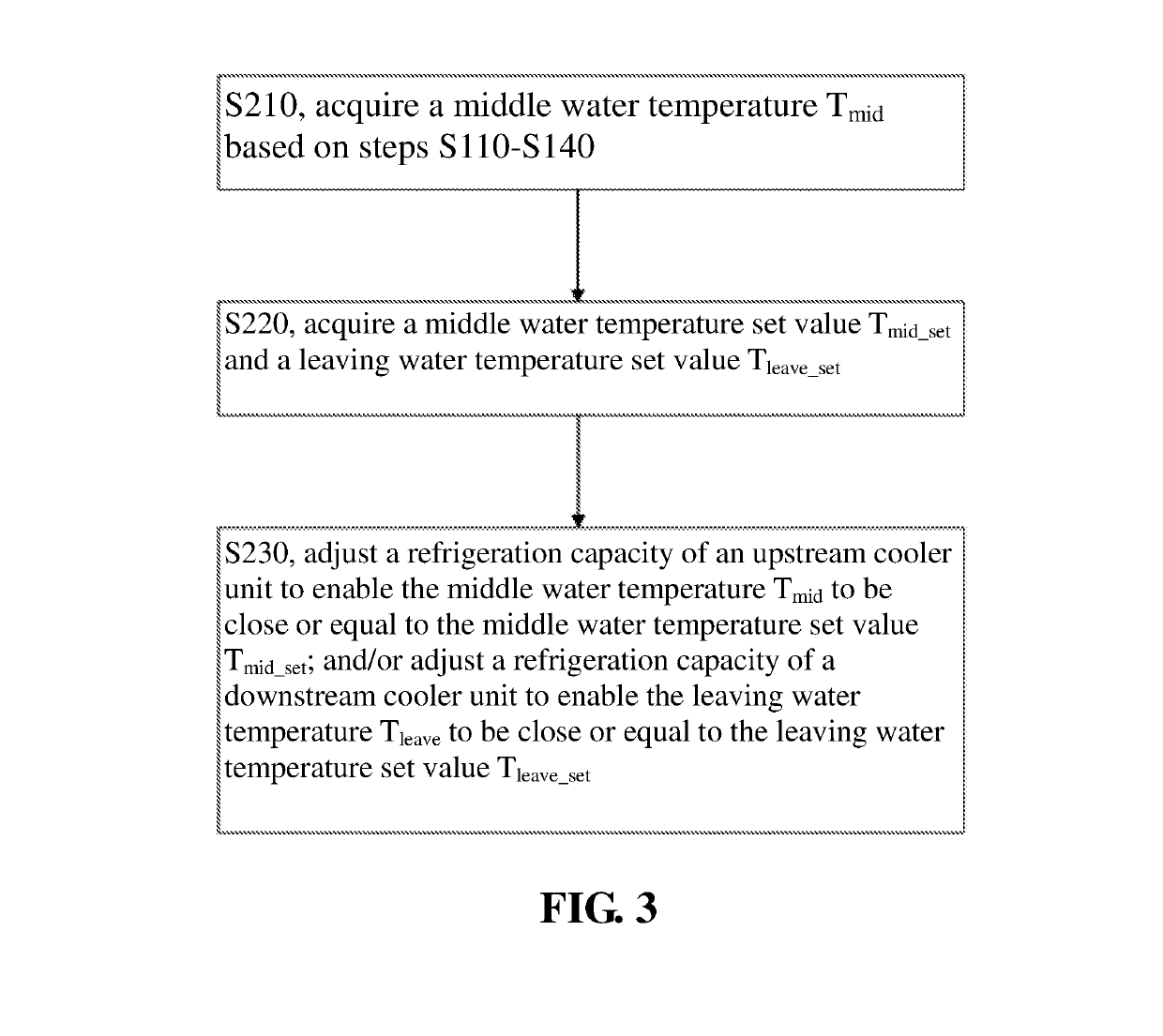 Chiller system, method for obtaining middle water temperature and control method thereof