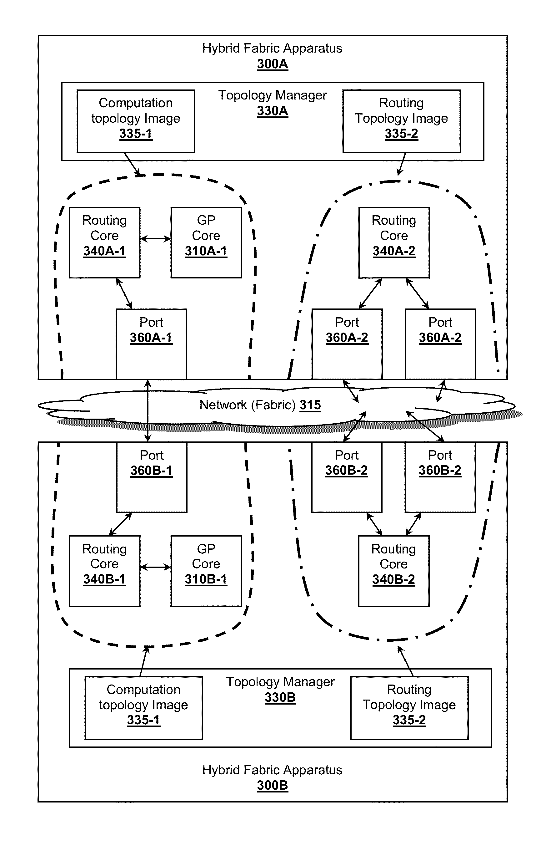 Hybrid transport--application network fabric apparatus