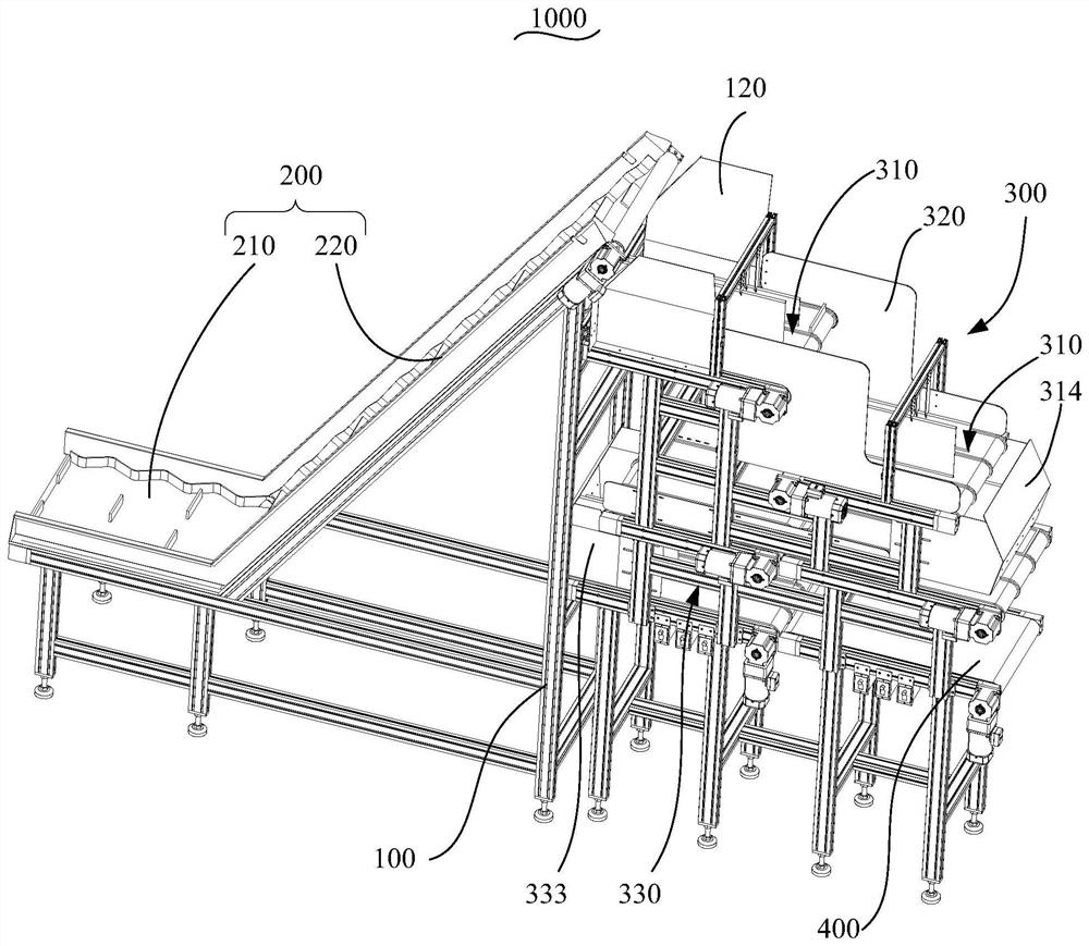 Material sorting equipment and automatic packaging systems