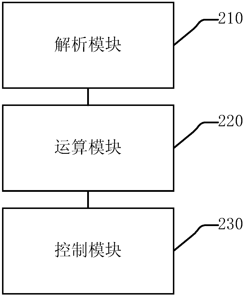 Video file synchronous playing method and device