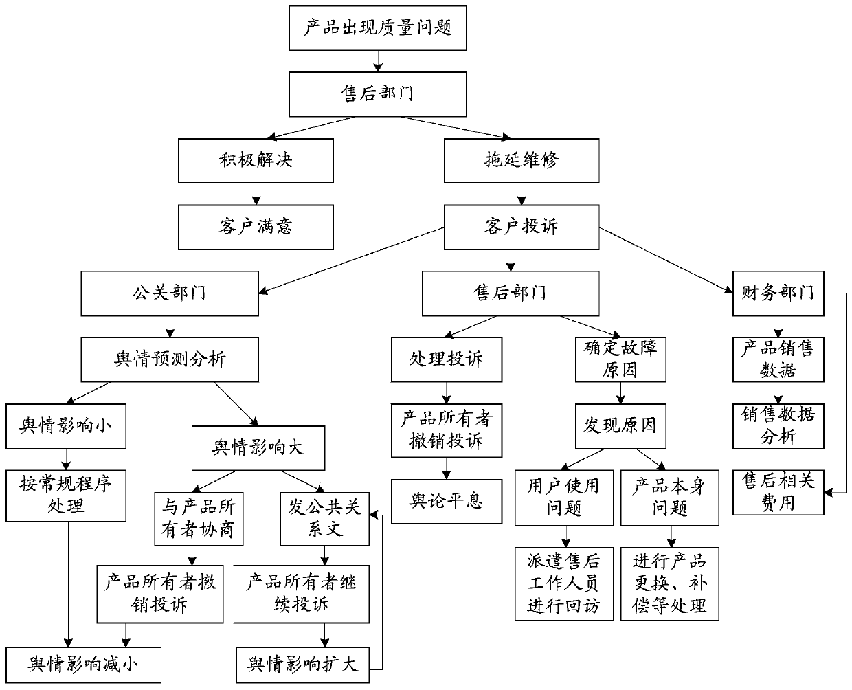 Knowledge graph construction method and device, computer storage medium and terminal