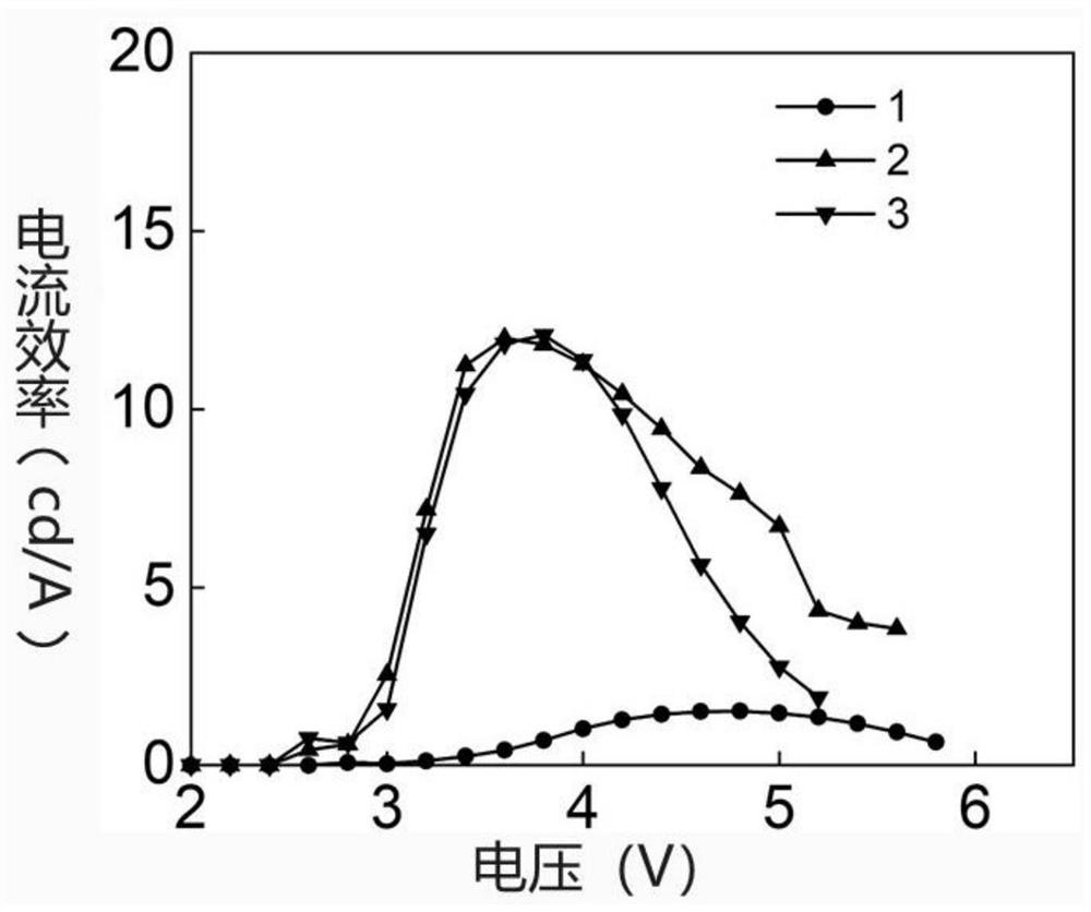 Perovskite light emitting diode containing modification layer and evaporation preparation method thereof