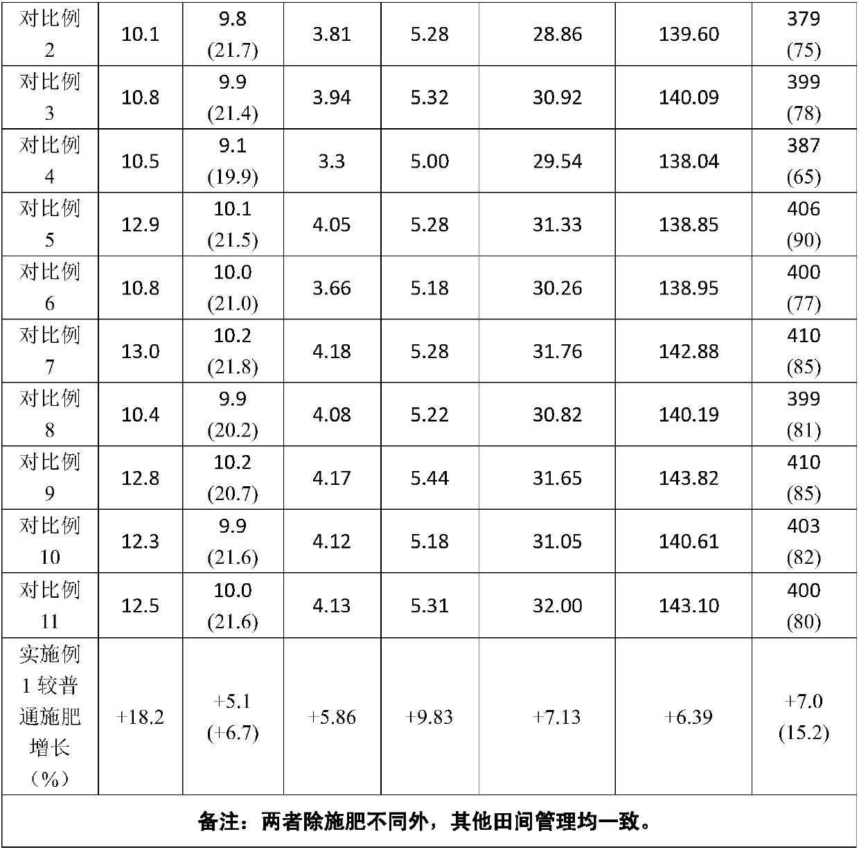 Annual fertilization method for mature Chinese wolfberry trees of 7 years or more