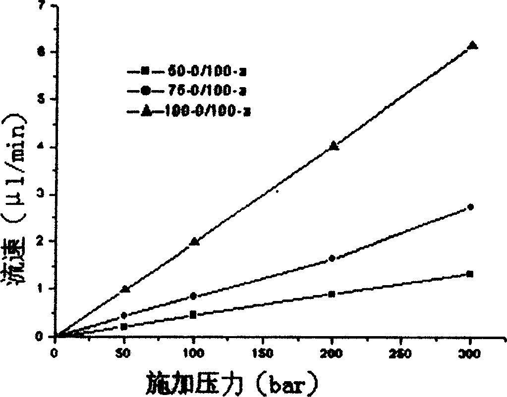 Microflow pump for combining use between capillary electrophoresis/electrochromatography and mass spectrum