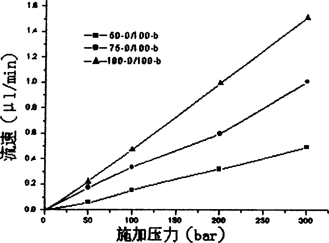 Microflow pump for combining use between capillary electrophoresis/electrochromatography and mass spectrum