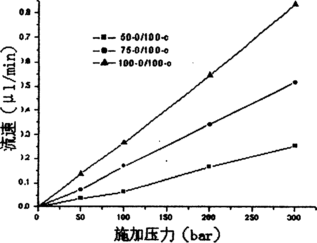 Microflow pump for combining use between capillary electrophoresis/electrochromatography and mass spectrum