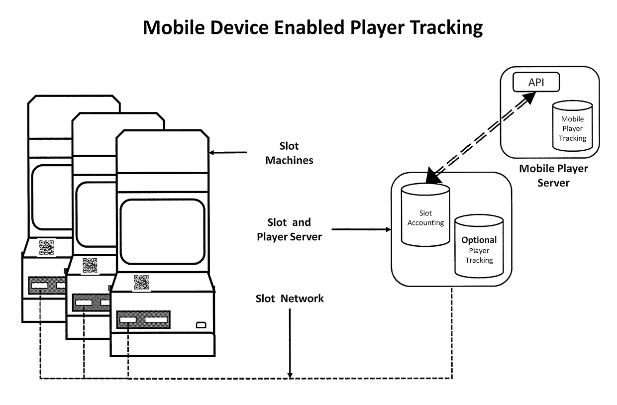 Use of mobile device as a direct input/output device for a player tracking system for gaming machines