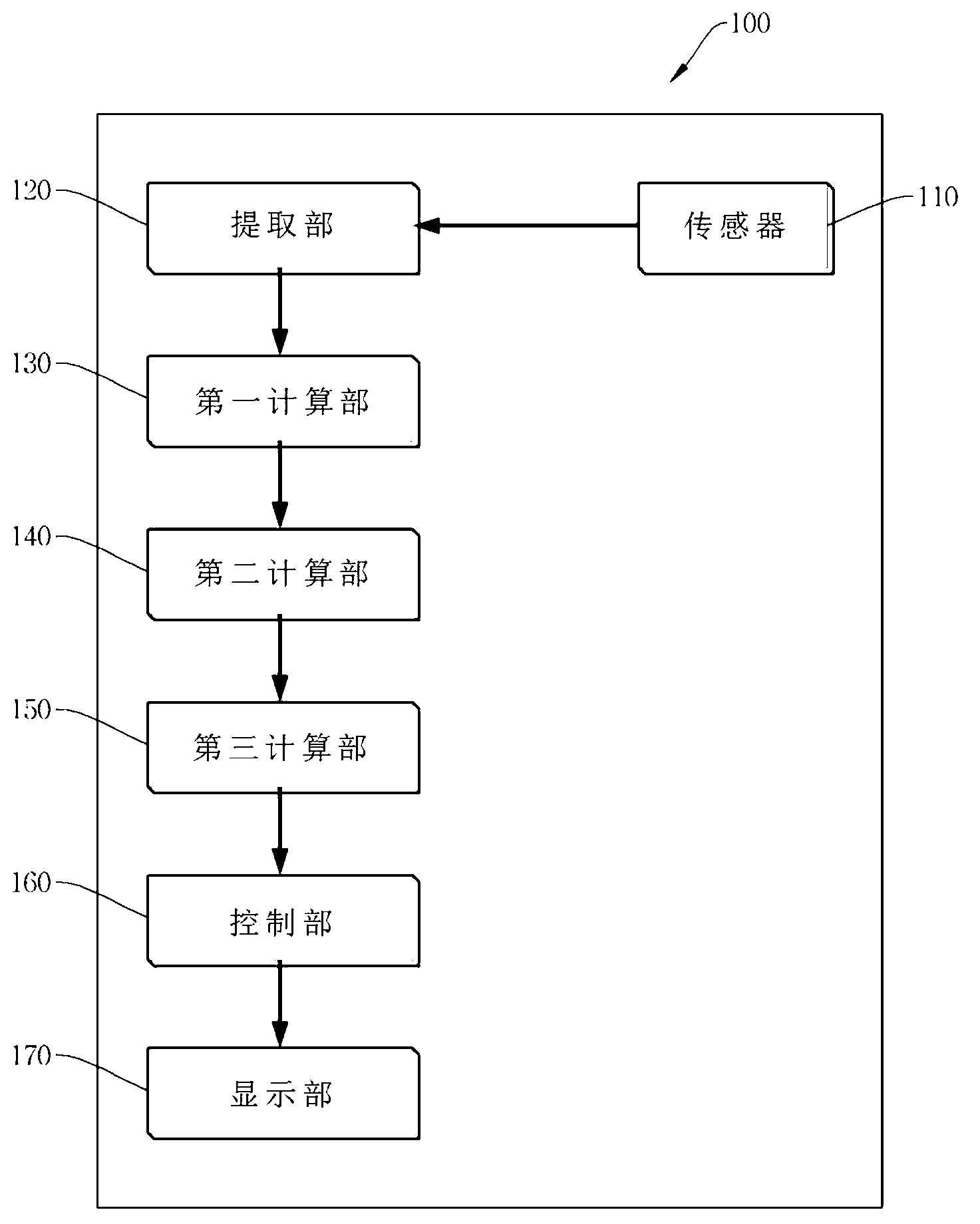 Representative-value calculating device and method