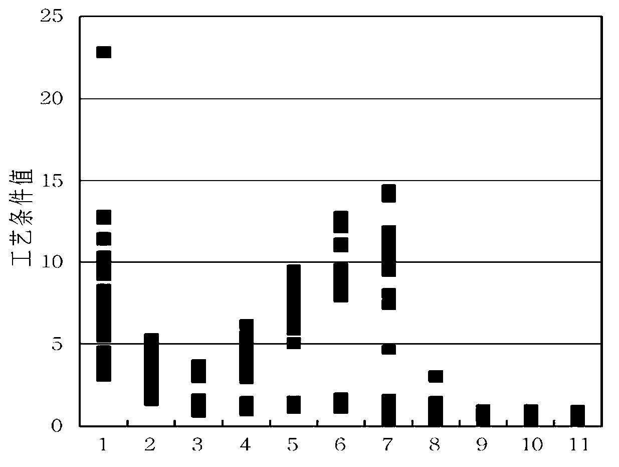 Representative-value calculating device and method