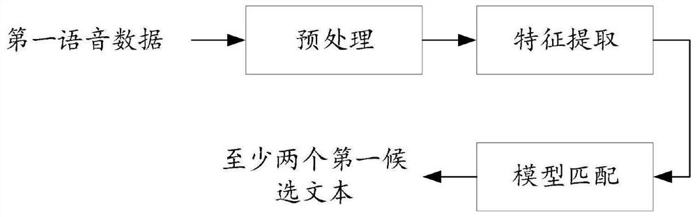 Voice intention recognition method and device, electronic equipment and storage medium