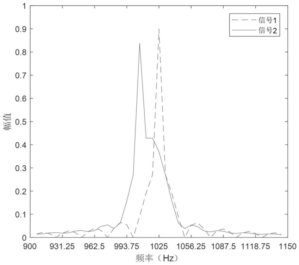 Time-frequency joint synchronization method of costas sequence based on full-phase spectrum correction