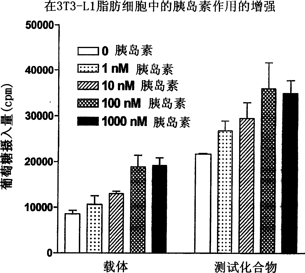 Compounds for treatment of inflammation, diabetes and related disorders