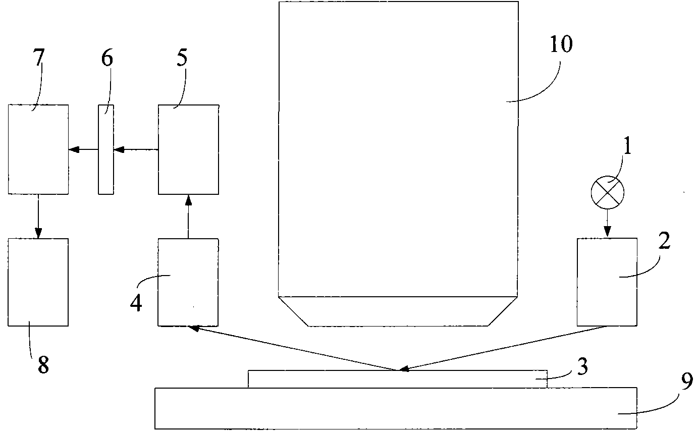 Focusing and levelling device with expandable measuring range and focusing and levelling method