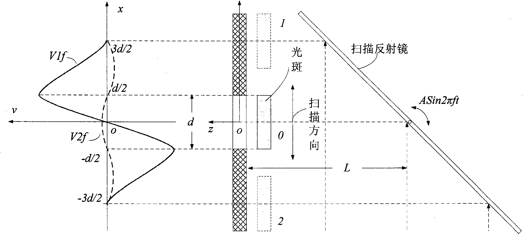 Focusing and levelling device with expandable measuring range and focusing and levelling method