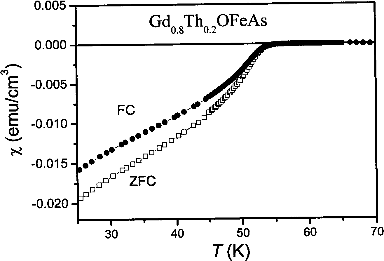 Gadolinium thorium oxygen iron arsenic high-temperature superconducting material and preparation thereof