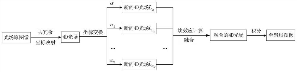 Algorithm for Omnifocus Image Generation of Microlens Light Field Camera Based on Blocking Effect