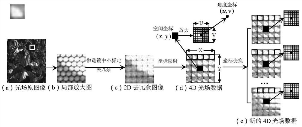 Algorithm for Omnifocus Image Generation of Microlens Light Field Camera Based on Blocking Effect