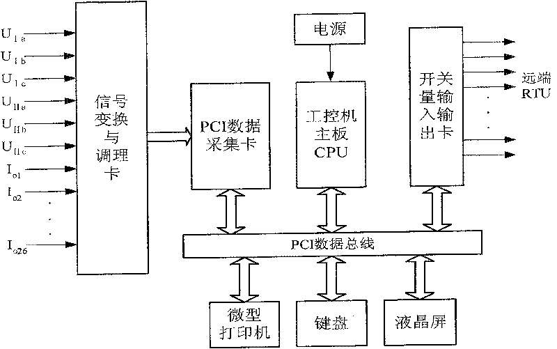 Small earthing current electric network single phase fault wire selecting method and apparatus