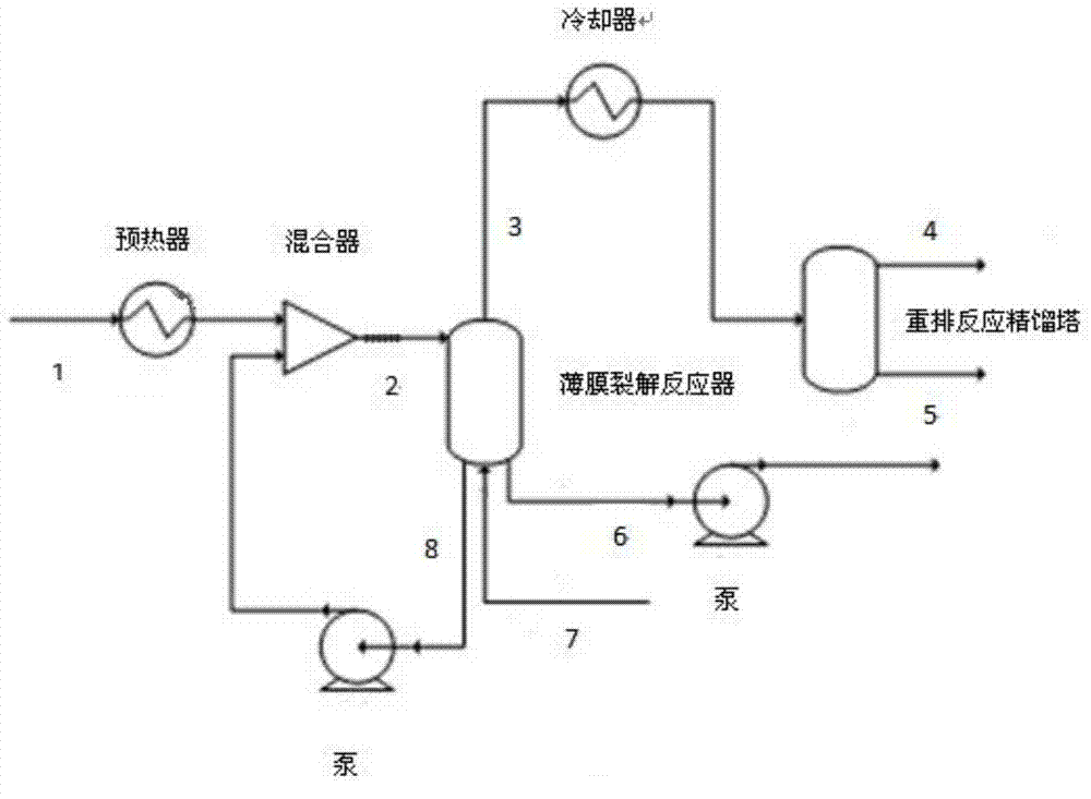 Preparation method of citral