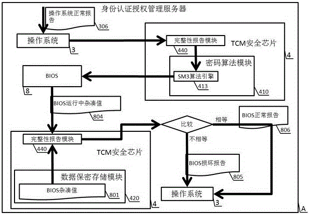 A Method and Device for Industrial Control Identity Authentication Using National Secret Algorithm