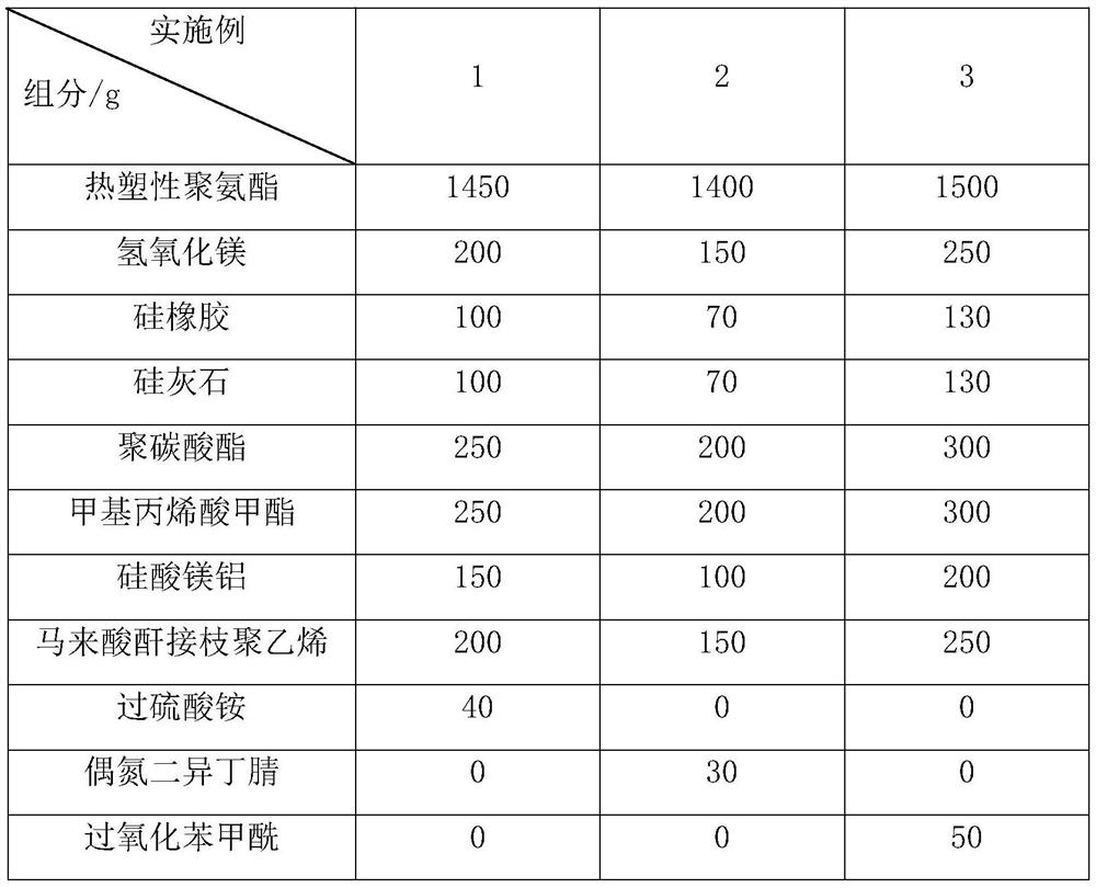 High-flame-retardant low-smoke halogen-free TPU cable material and preparation method thereof