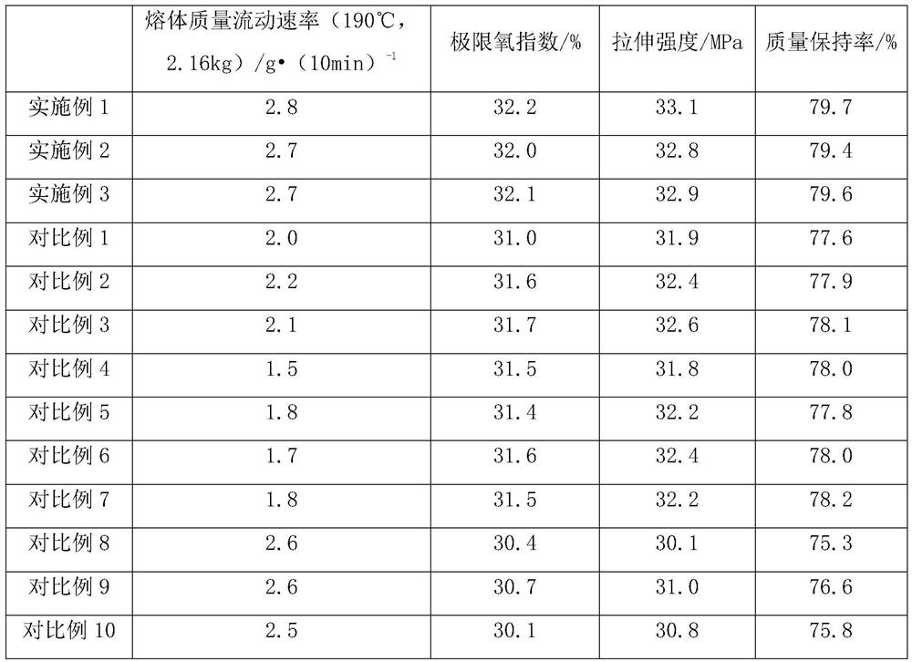 High-flame-retardant low-smoke halogen-free TPU cable material and preparation method thereof