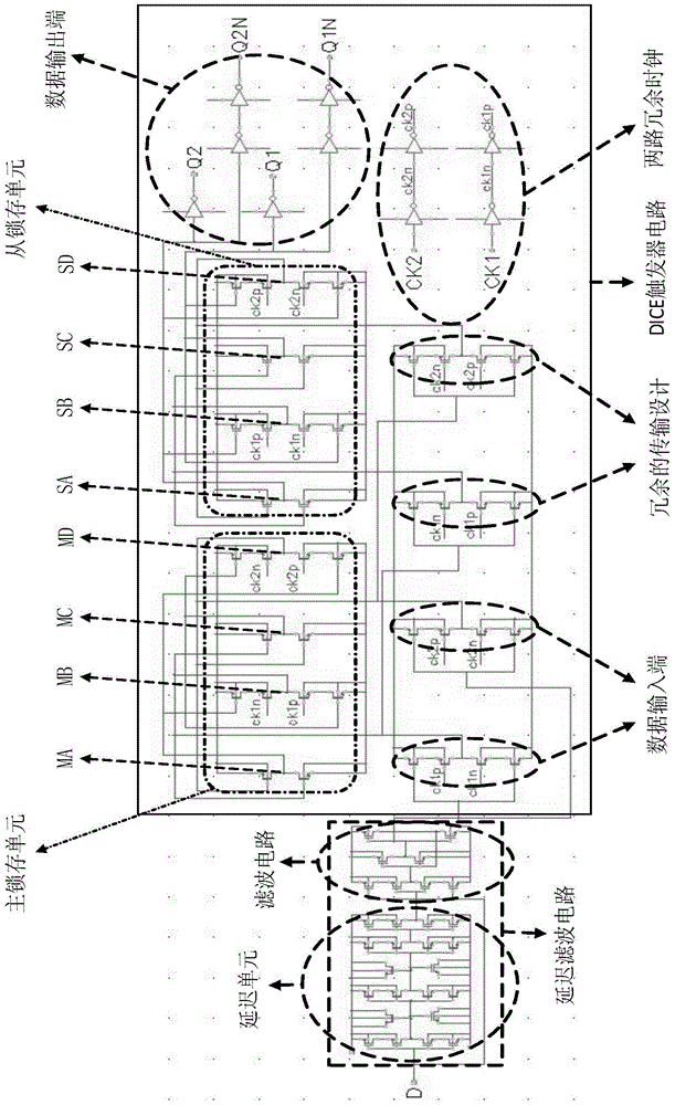 A flip-flop design method against single-event upset and single-event transient pulse