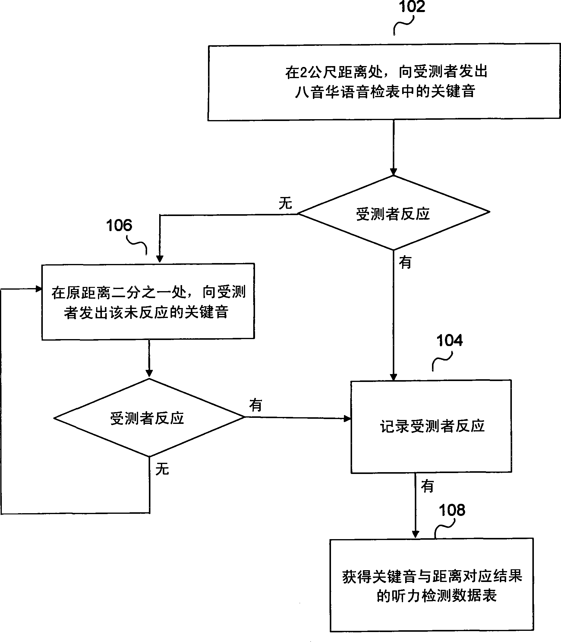 Hearing detection method and system