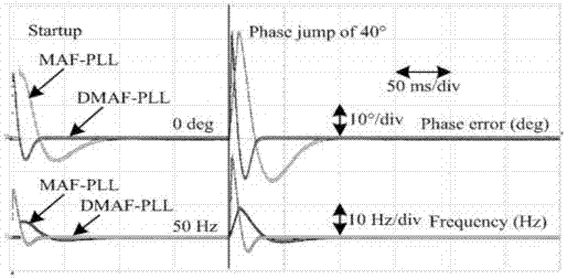 Method for Improving Dynamic Performance of PLL Based on Sliding Filter