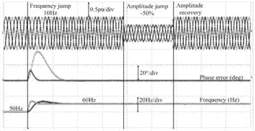 Method for Improving Dynamic Performance of PLL Based on Sliding Filter