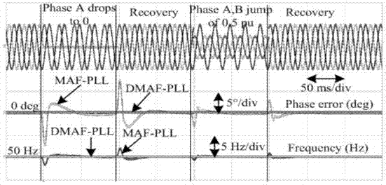 Method for Improving Dynamic Performance of PLL Based on Sliding Filter