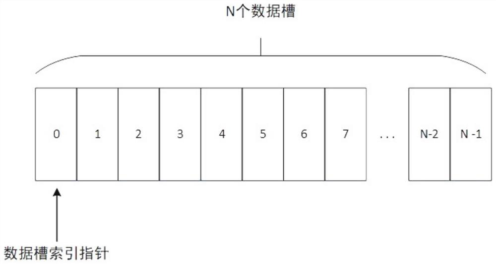 Lossless video remote acquisition method and system