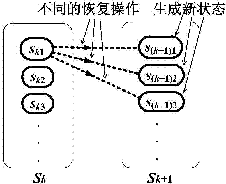 Electrical power system black-start scheme generation method based on dynamic programming