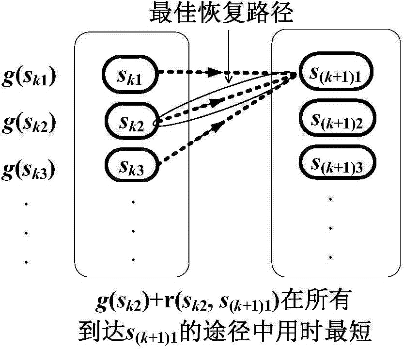 Electrical power system black-start scheme generation method based on dynamic programming