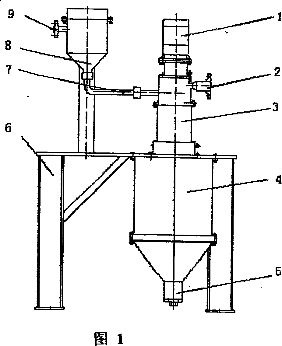 Vertical dynamic cyclone device